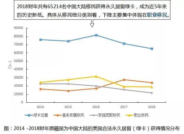 我国经济增长和世界经济增长