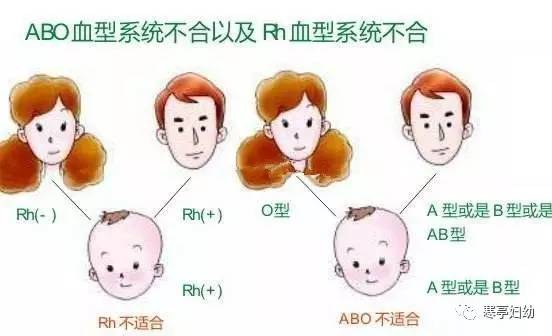 ABO溶血是什么症状