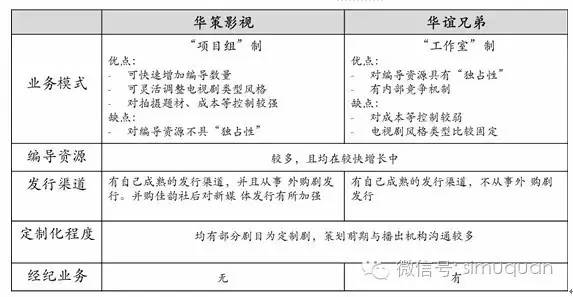 扬声器的区别