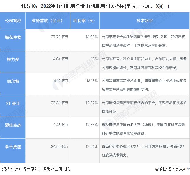 肥料加工厂好办吗