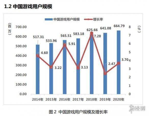 旅游业对经济增长的实证分析