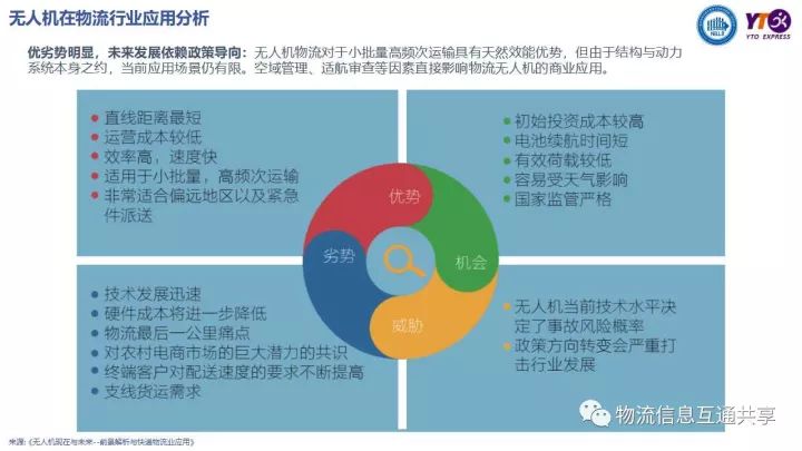 军用无人机对比