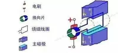 窗机工作原理图