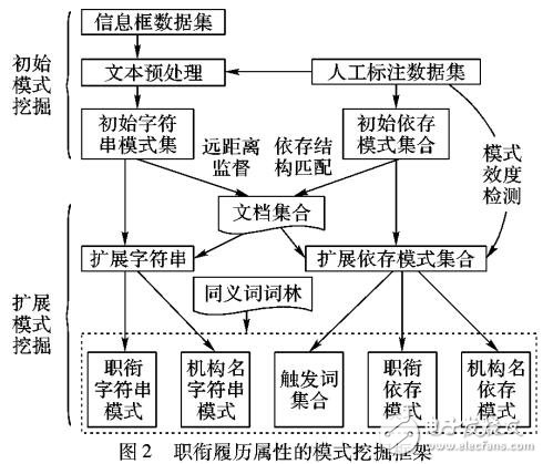 村里的空地的性质