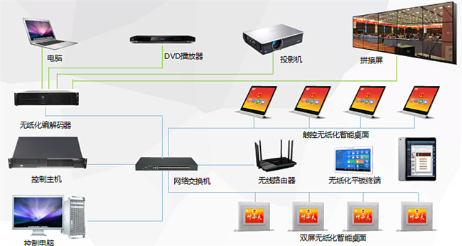 监控系统在智能方面有哪些体现