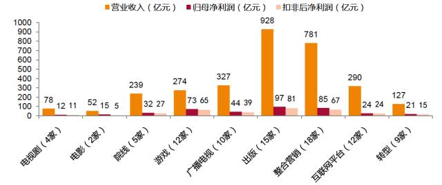 关于游戏国家新政策