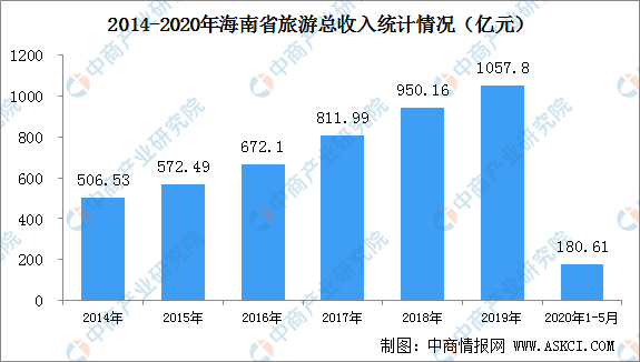 体育与经济之间有何联系