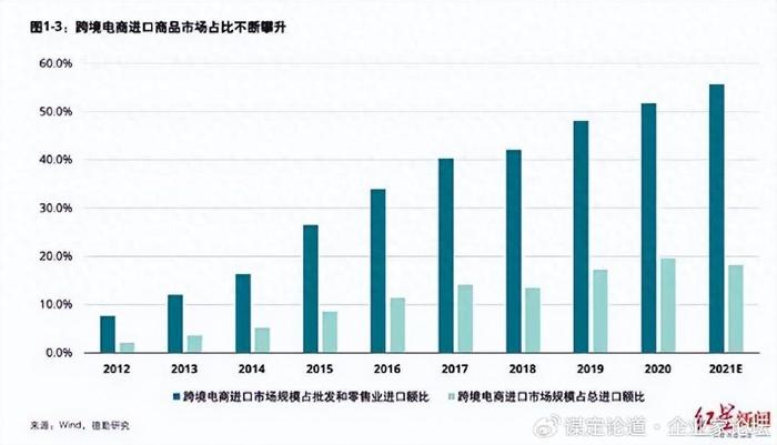 国际贸易与中国经济增长