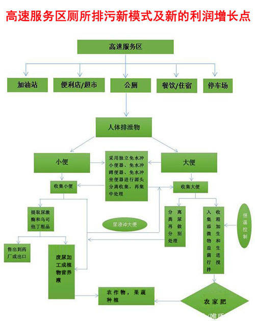 旅游与游戏对经济的贡献论文