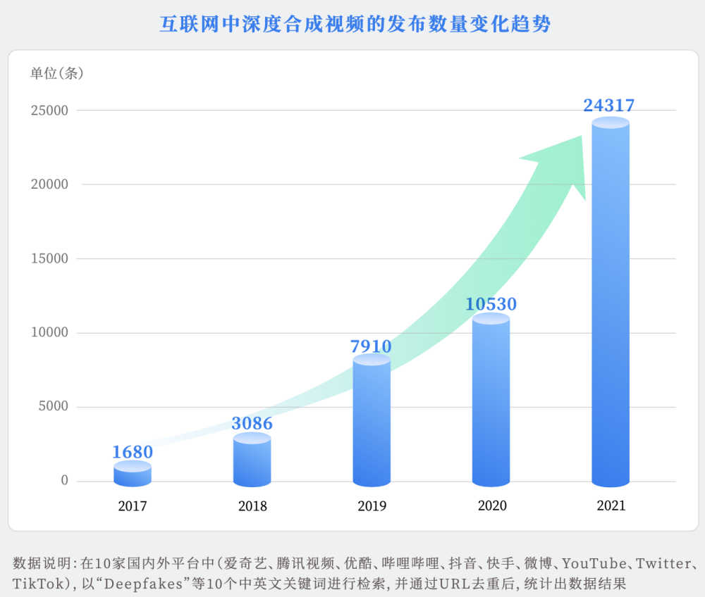 娱乐与娱乐与韩国热搜榜第一名的区别是什么