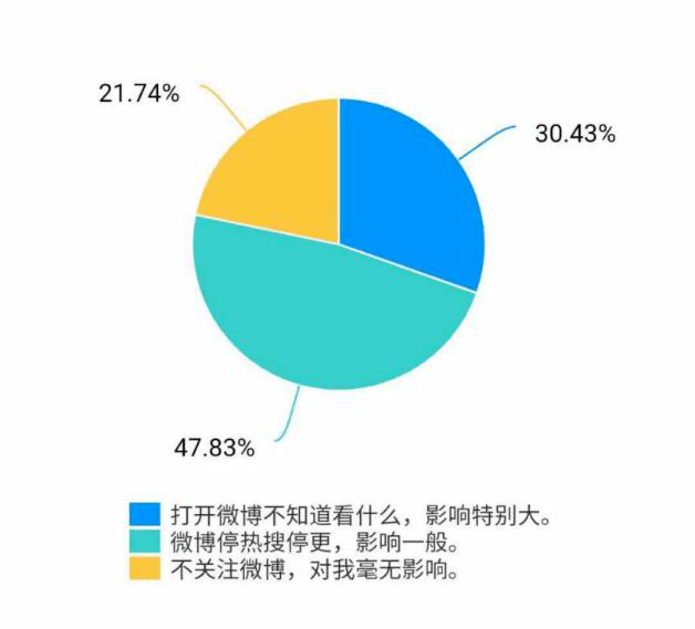 最近韩国热搜