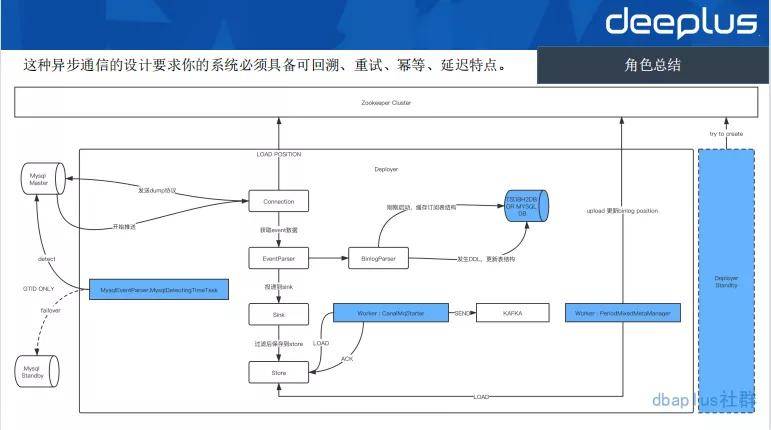 减速器设计优缺点