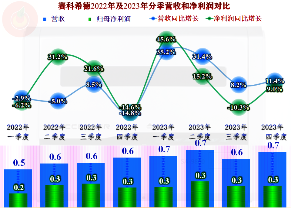 中国经济主要增长动力