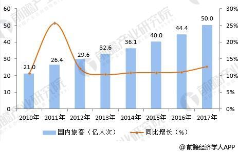 旅游业对国内经济的正面影响