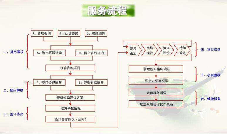 货车与遥控器装备的区别