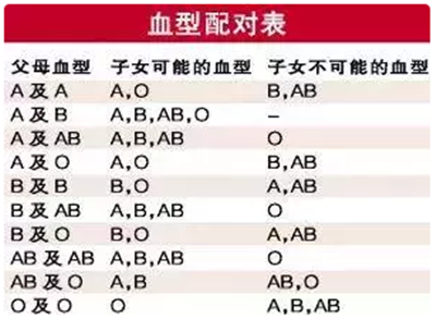 夫妻什么血型容易溶血