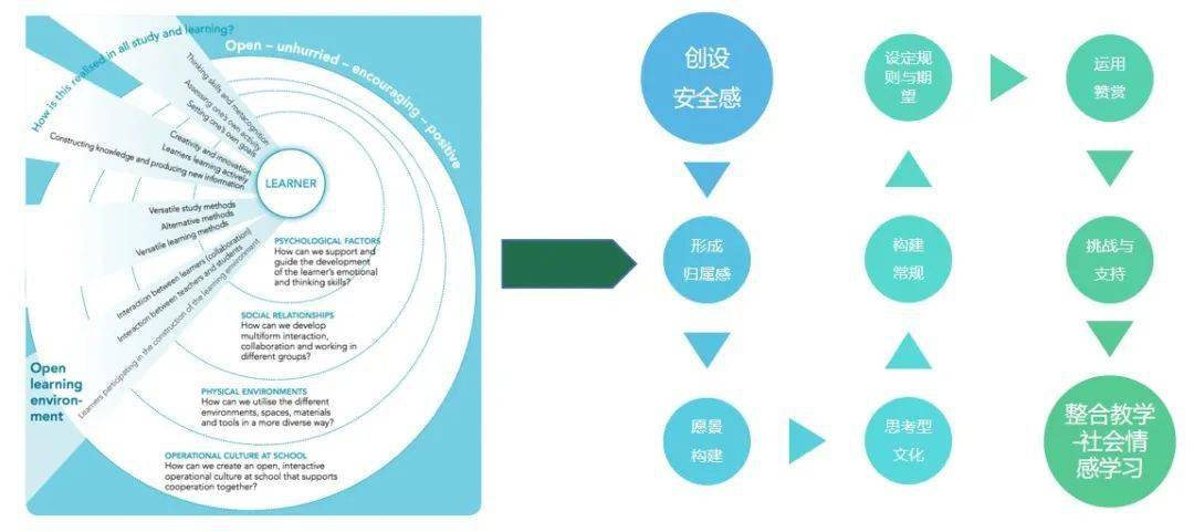 害怕雕塑是什么原因