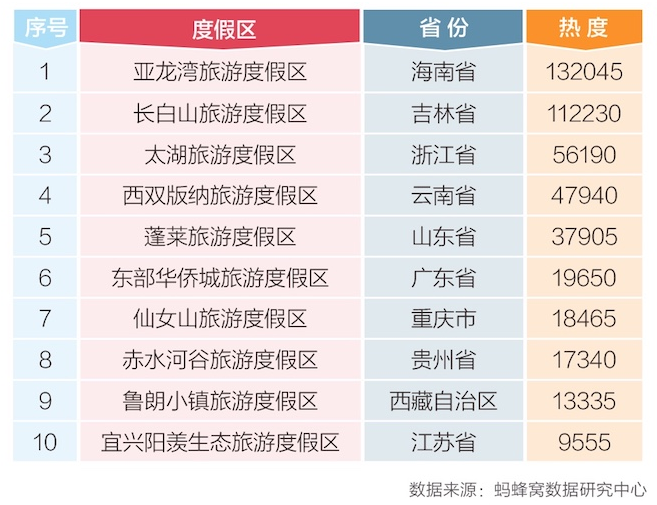 美食游市场需求分析