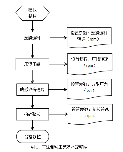 通用技术装配工艺