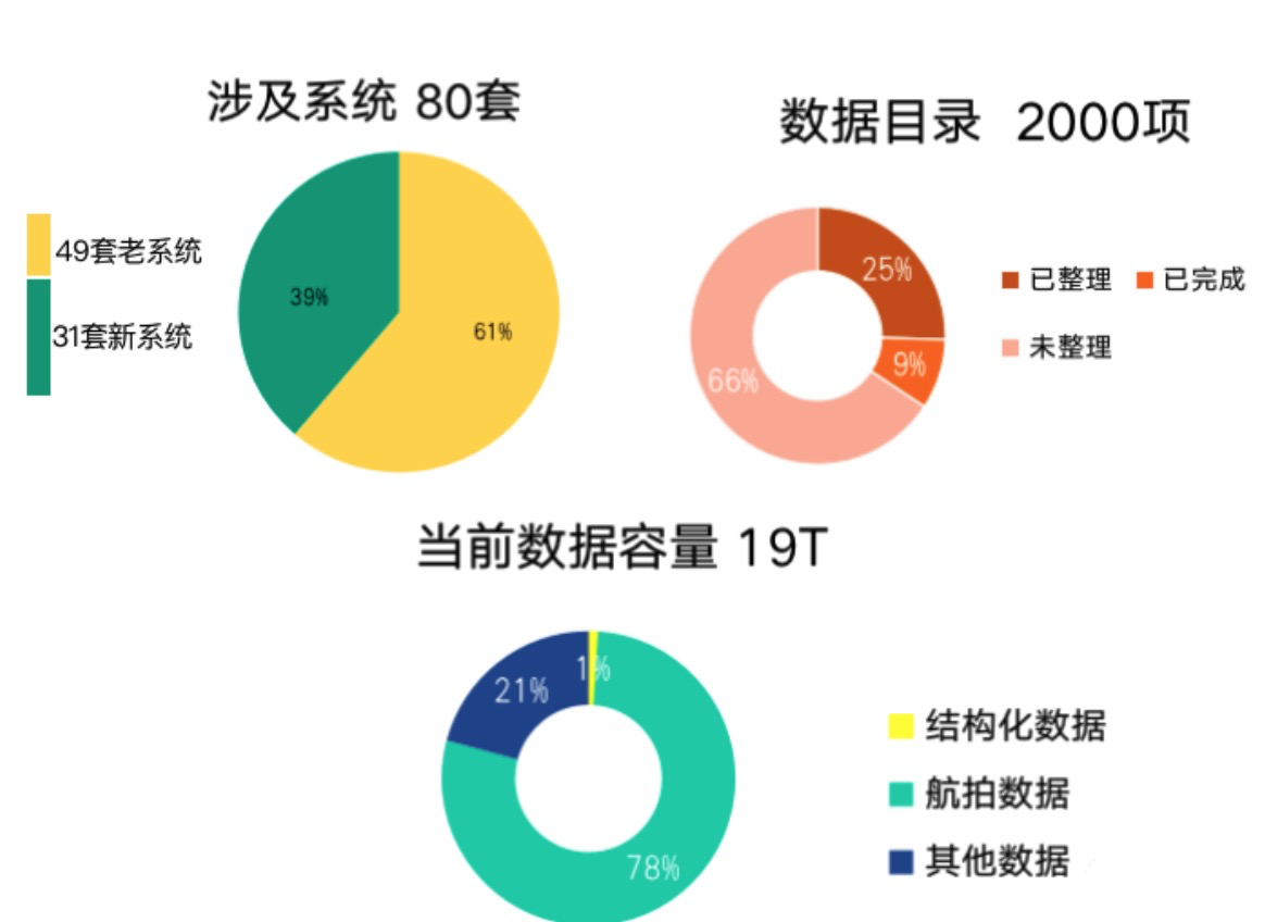 农村体育的地位