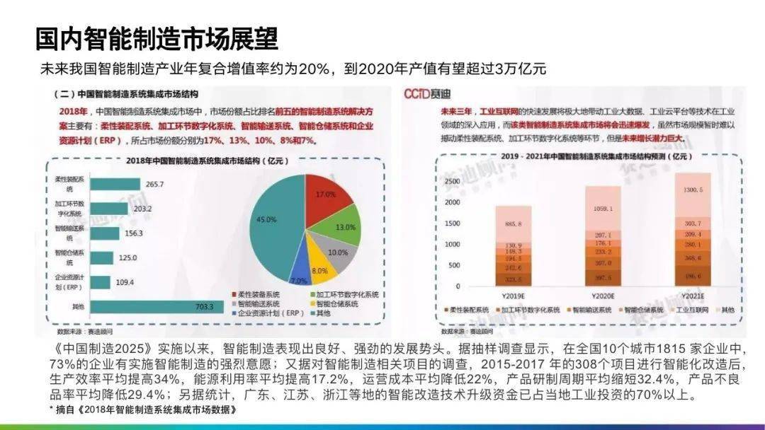 酶制剂产业现状及应用