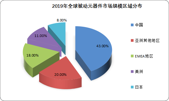 经济对于国防的影响