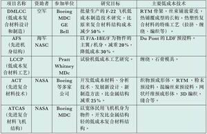 树脂基料在复合材料中的作用