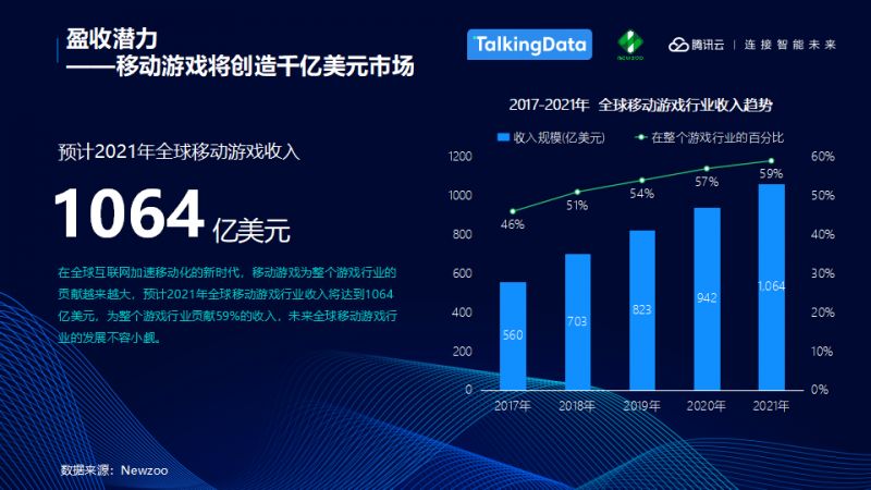 游戏对经济社会发展最新数据