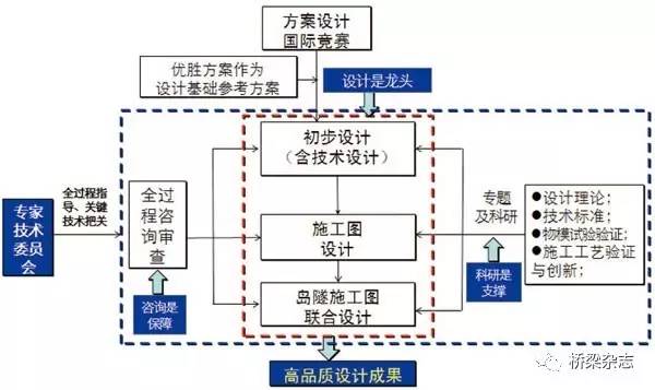 玻璃制造专业