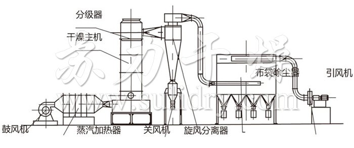 带式干燥机工作原理