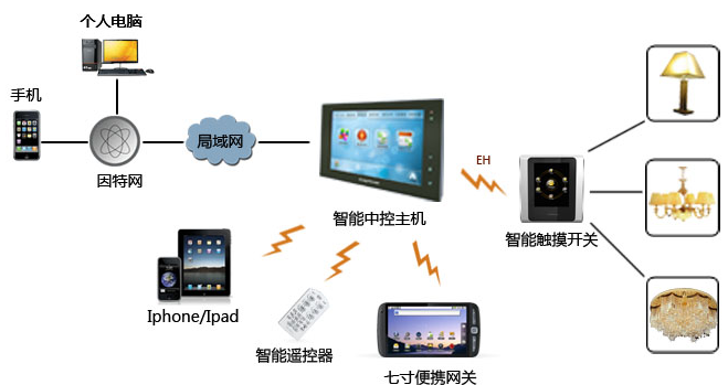 照明器材公司