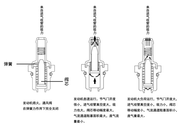 截止阀有什么区别