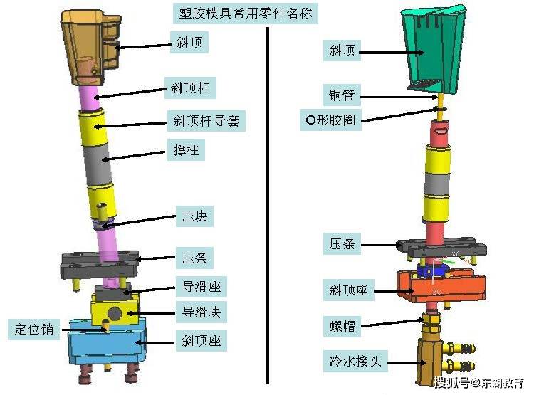 化纤材质与制动装置主要零部件包括