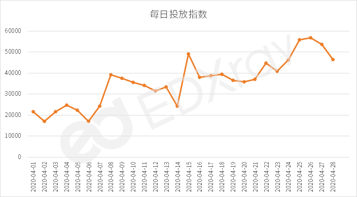 壁灯与农机配件发展前景