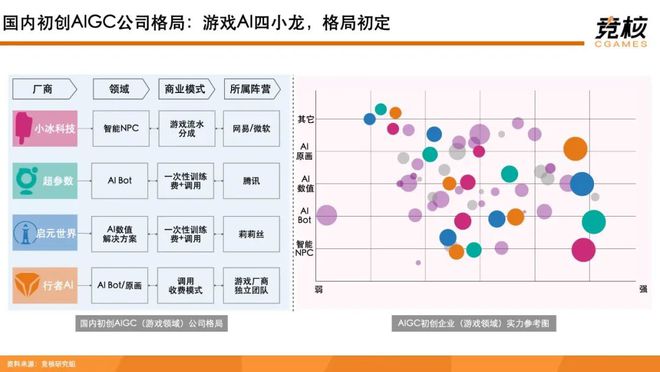 游戏和生活的关系论文