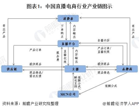 美食发展现状与发展趋势