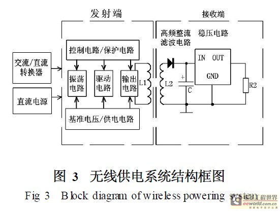 线圈电源是什么