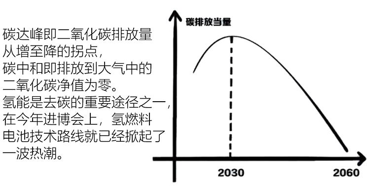 科技进步对我国经济的影响