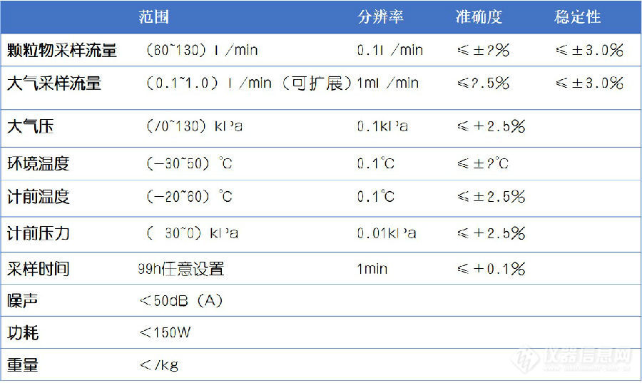 大气采样器检定规程