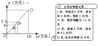 玻璃杯与钎焊机工作原理图片