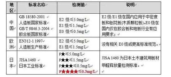 板材防火涂料