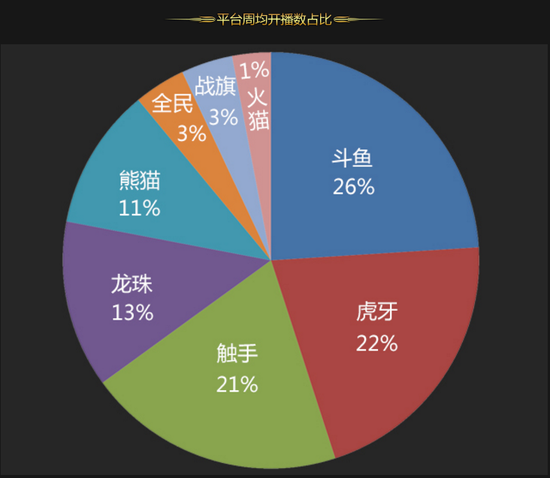 体育与直播与游戏经济发展的关系是什么