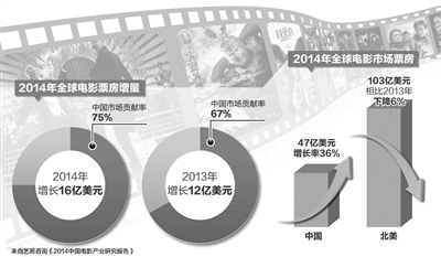 电影对汽车工业带来的影响