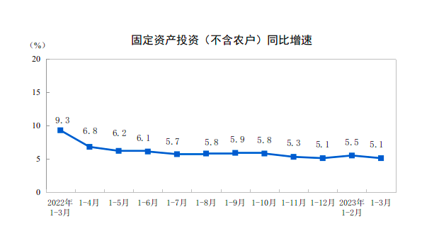 中国经济中高速度增长