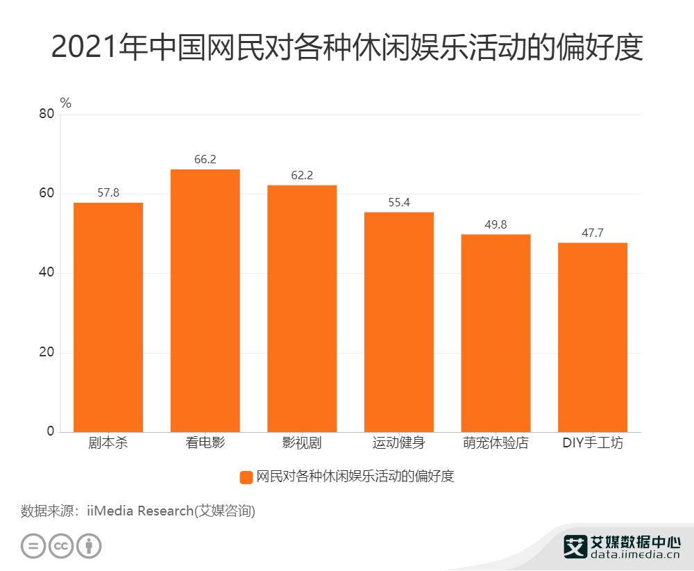 娱乐带动经济