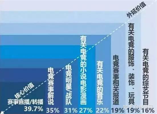 体育与电子竞技的联系