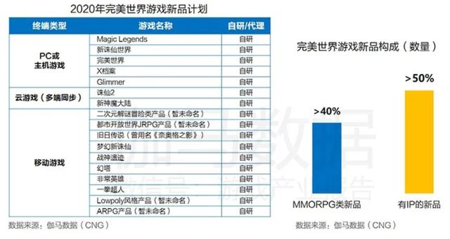 韩国游戏榜单