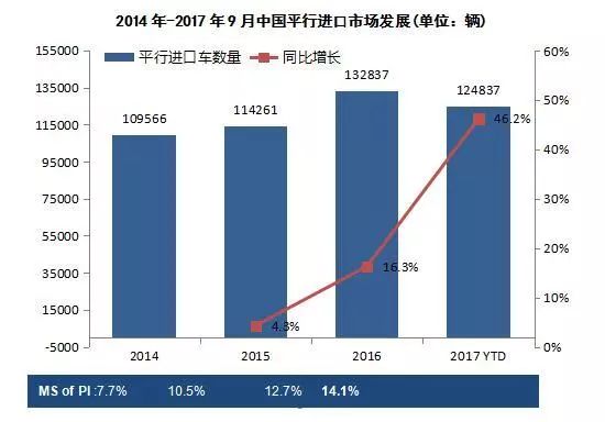 中国经济中高速增长