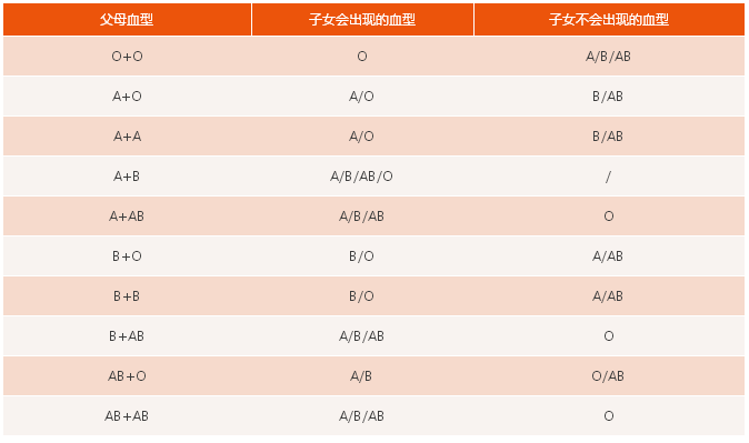 o型血一胎没有溶血二胎会吗