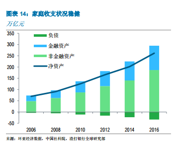 中国经济增长的未来驱动力